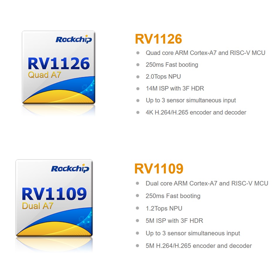 RV1126/ RV1109 A summus perficientur processus visionis AI processus SoC pro IPC