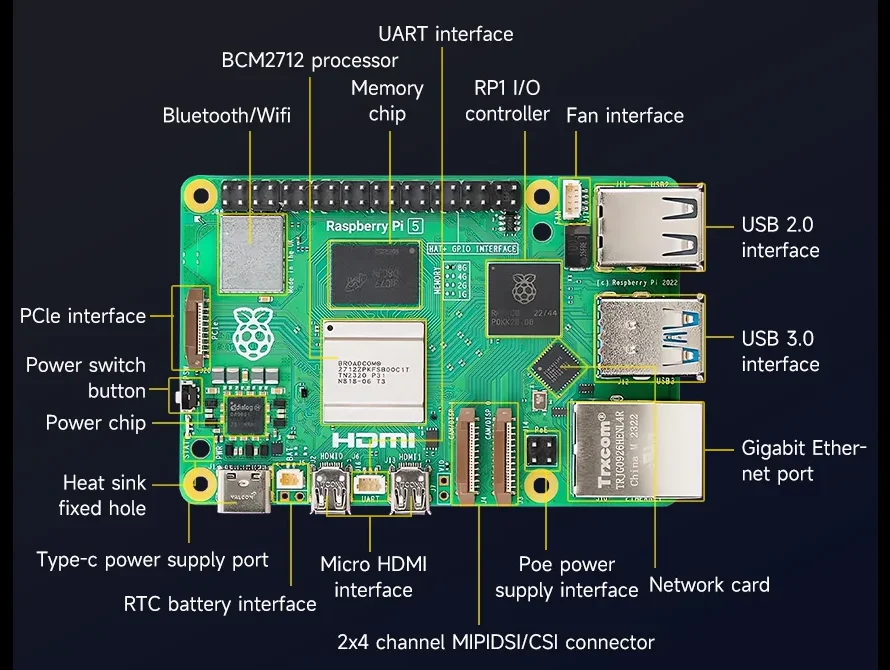 Quid est differentias inter RK3588 SBC et RUBUS IDAEUS PI V?