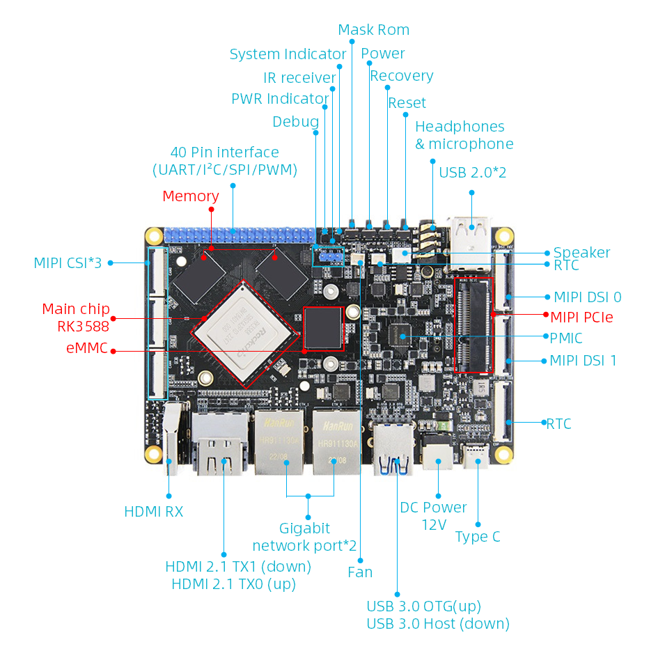 Cur RK3588 Leads AIoT Development boards-and How to pick Yours?